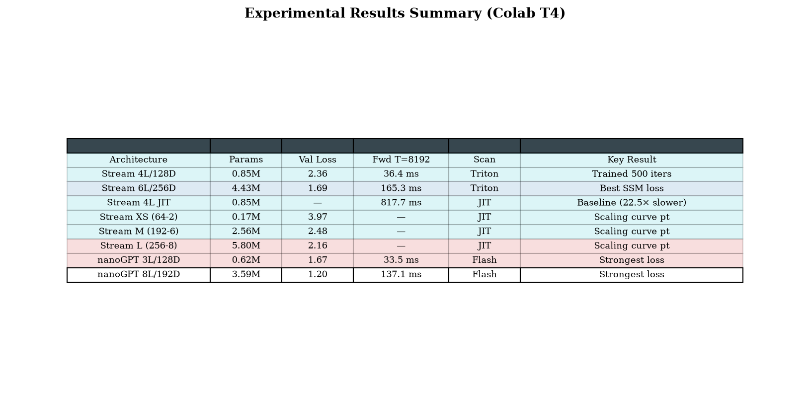 Summary Table