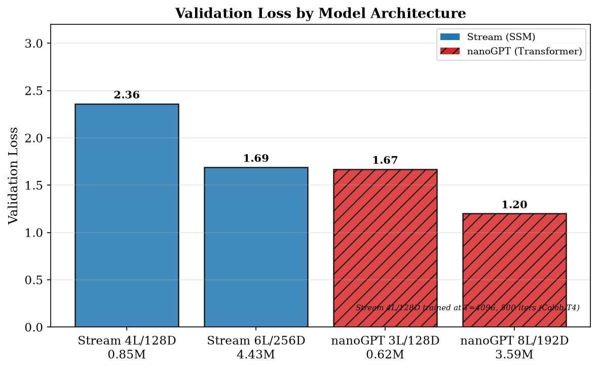 Validation Loss