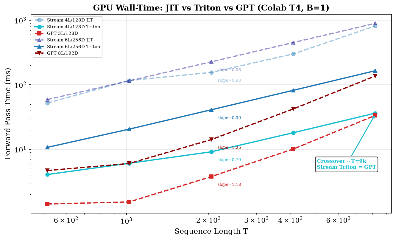 GPU Wall-Time