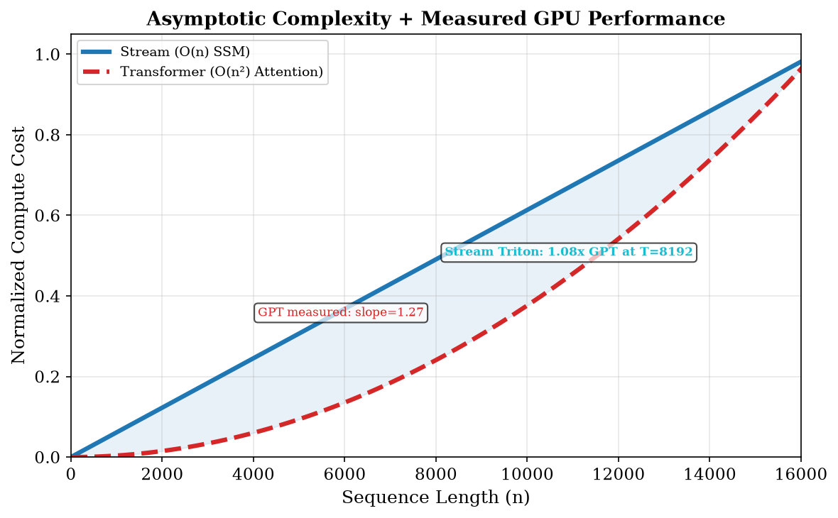 Complexity Comparison