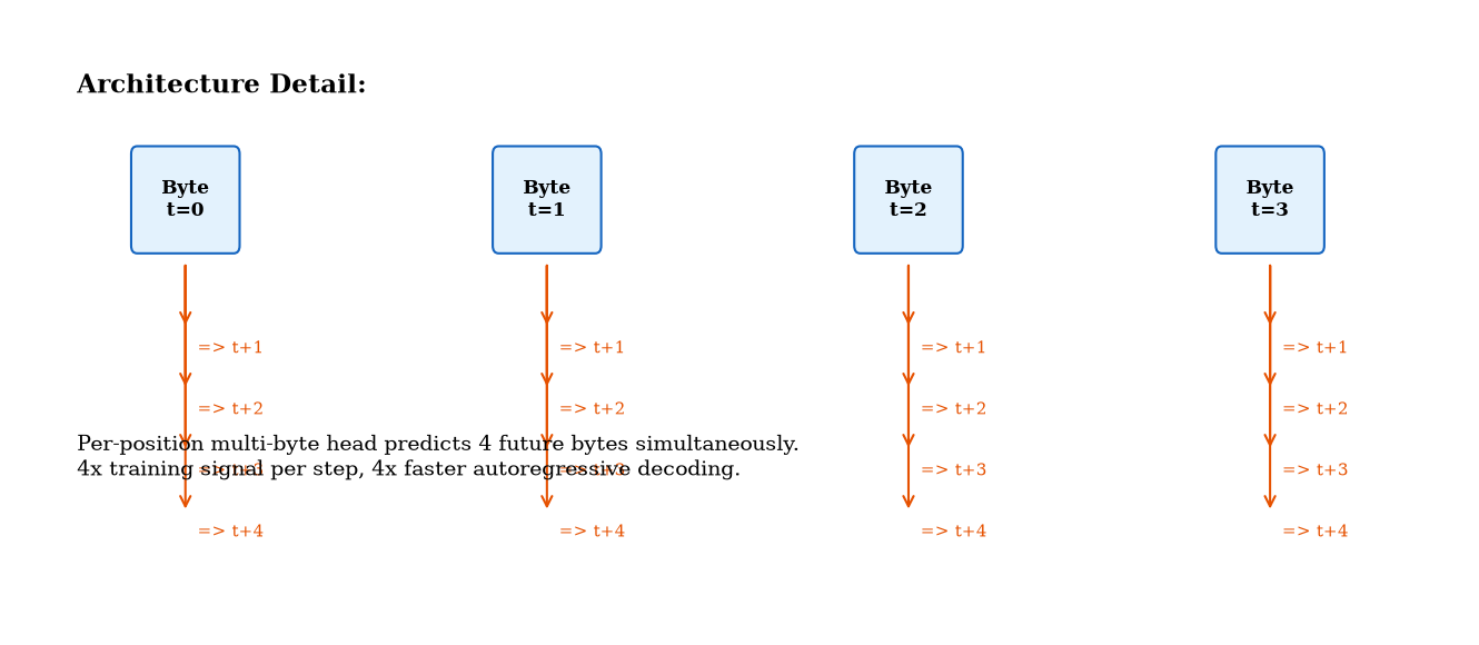 Multi-byte Prediction